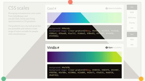 CSS Scale