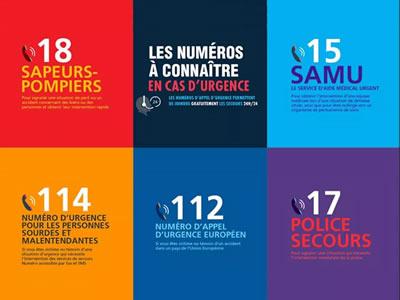 Les numéros d’urgence