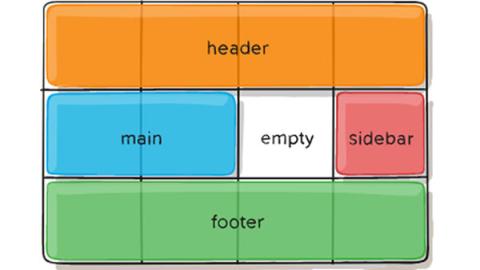 Tous les paramètres de la grille en CSS