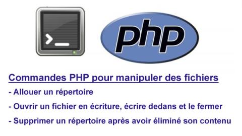 Manipuler des fichiers avec PHP