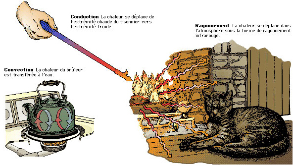 Schéma explicatif des panneaux rayonnants