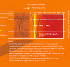 Penetration du rayonnement infrarouge